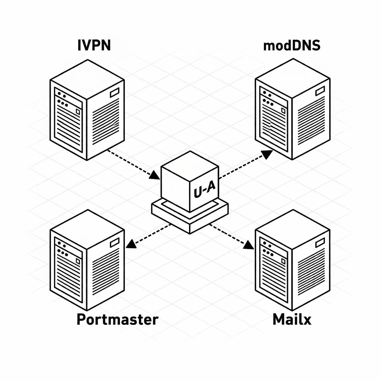 Stack Diagram